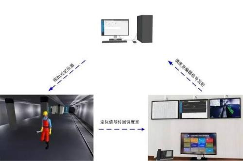 青神县人员定位系统三号