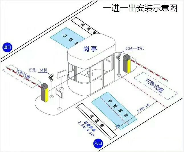 青神县标准车牌识别系统安装图