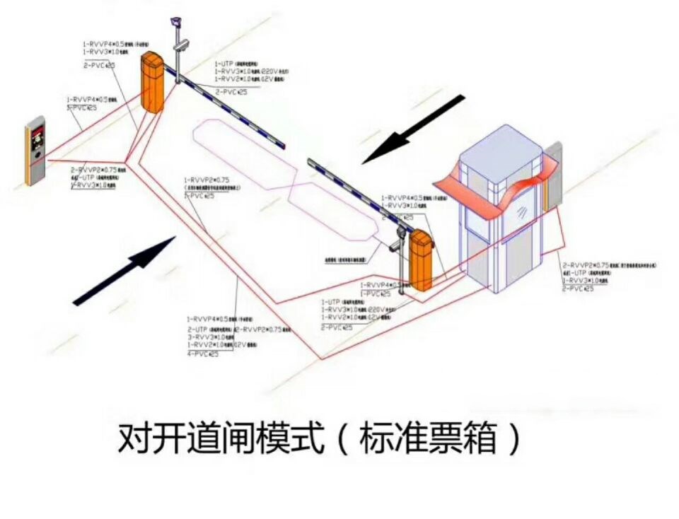 青神县对开道闸单通道收费系统