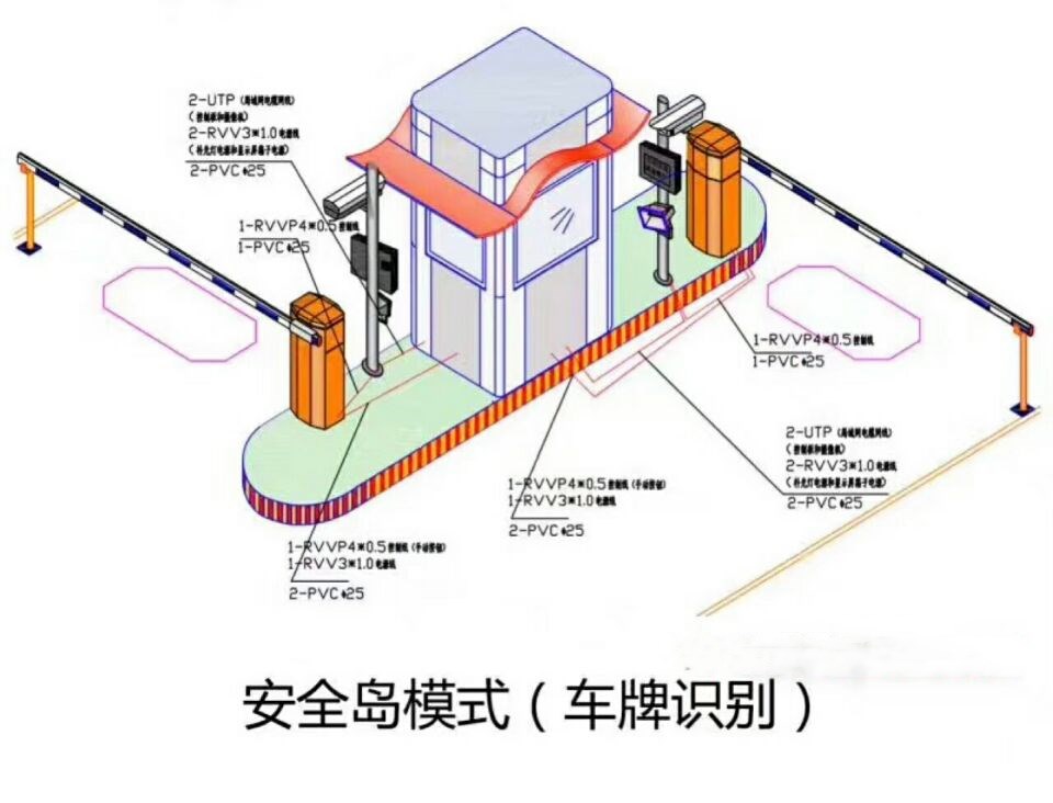 青神县双通道带岗亭车牌识别