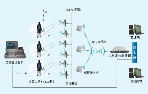 青神县人员定位系统一号