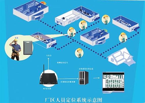 青神县人员定位系统四号