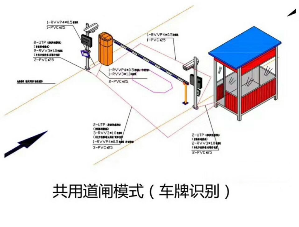 青神县单通道车牌识别系统施工