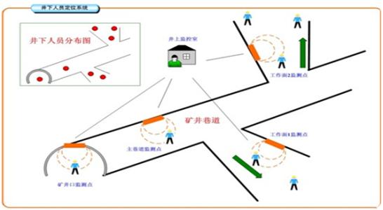 青神县人员定位系统七号